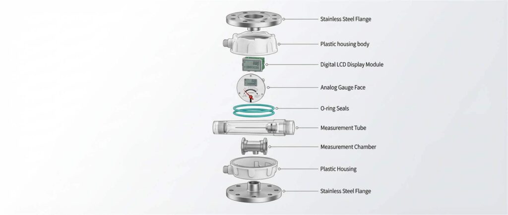rotameters of jadeant