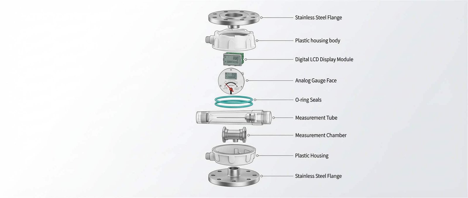 rotameters of jadeant