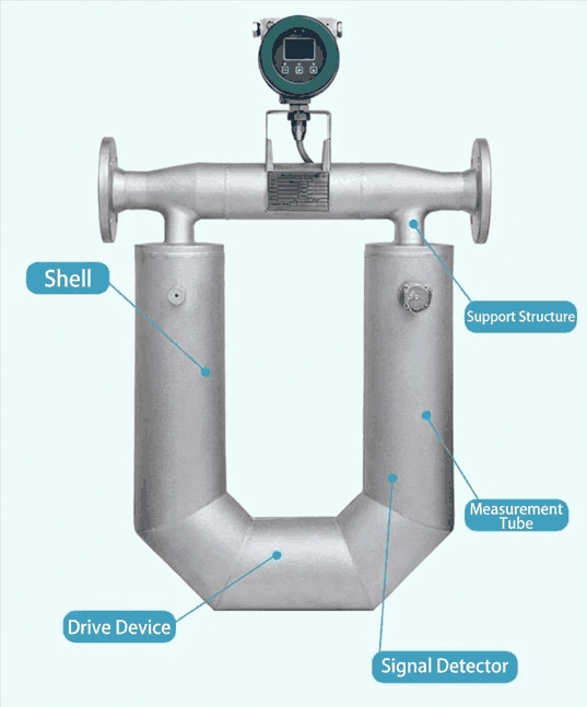 jade ant Coriolis Mass Flow Meter drawing
